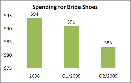 stats bride shoes